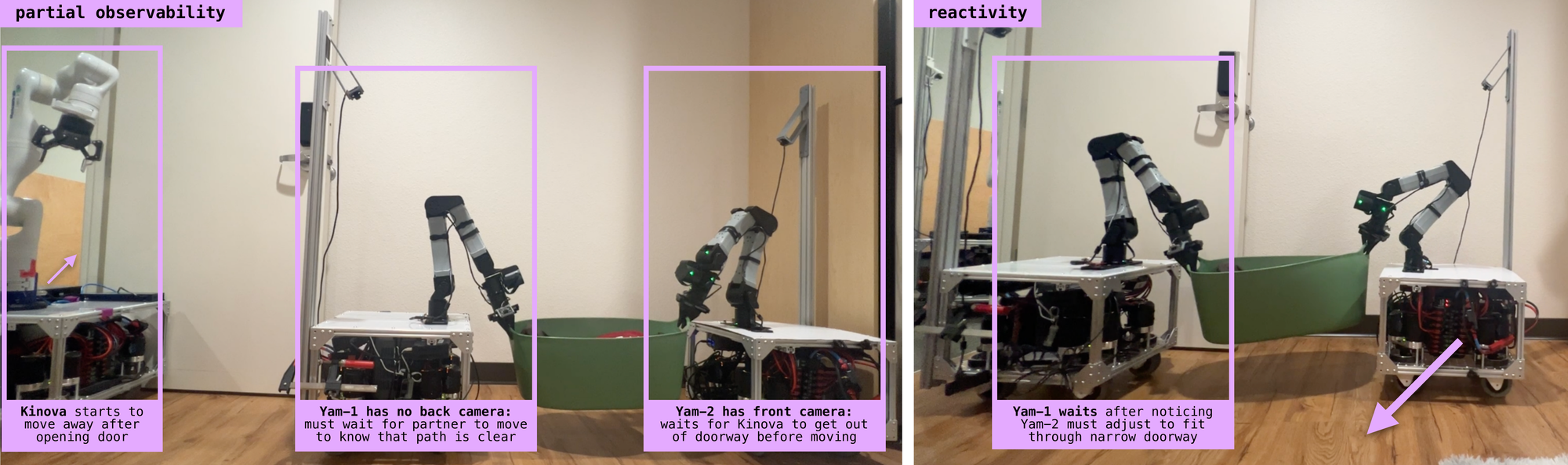 Three-robot basket transport with partial observability and reactivity.